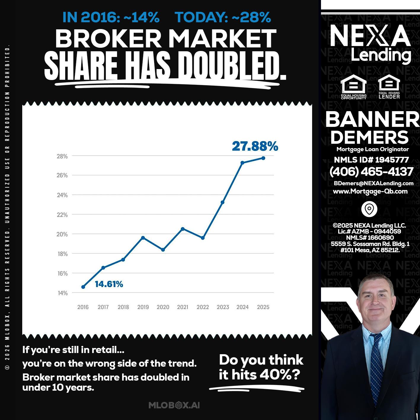 BROKER MARKET - Banner DeMers -Mortgage Loan Originator